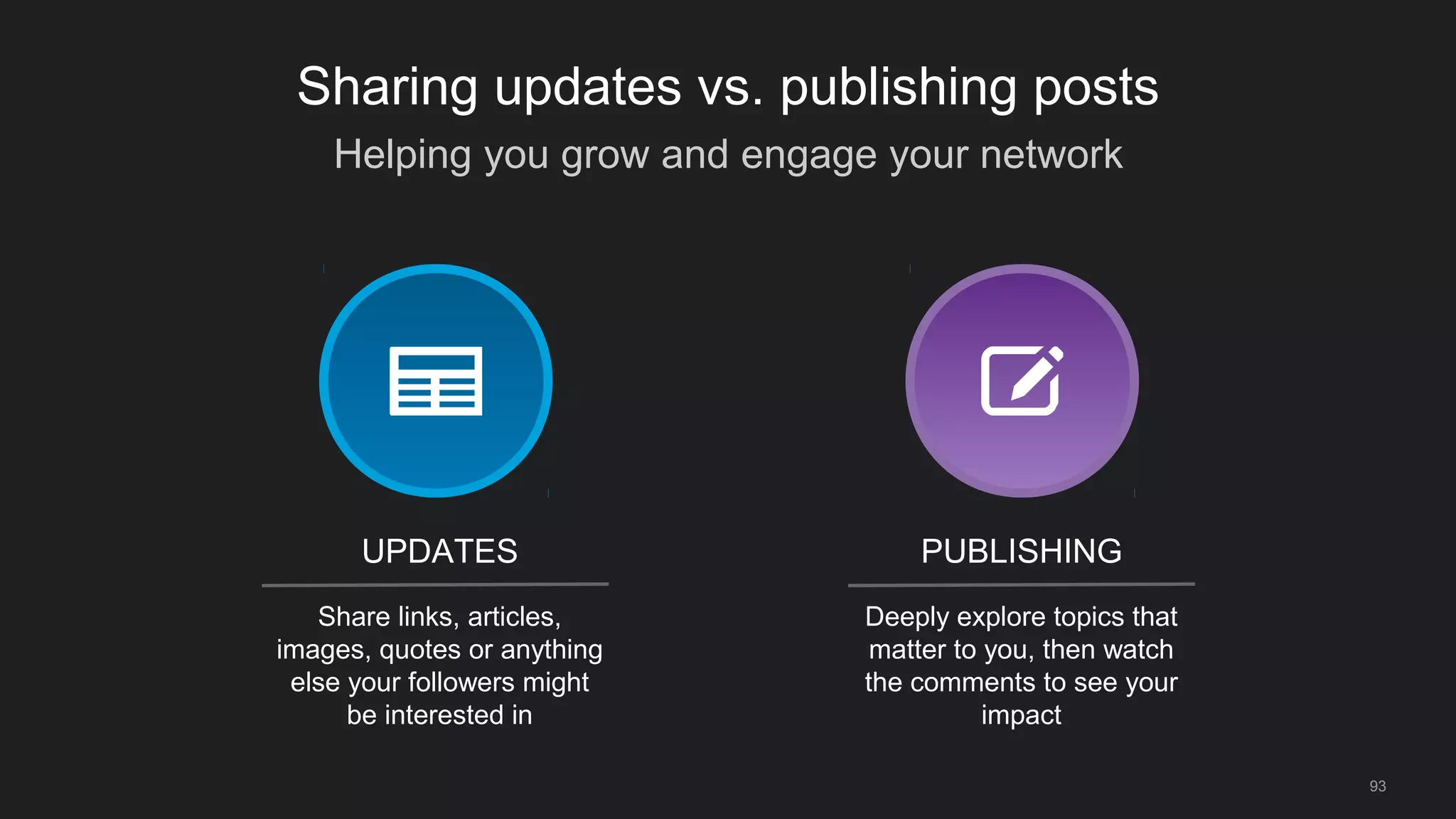 Helping you grow and engage your network
93
Sharing updates vs. publishing posts
Share links, articles,
images, quotes or anything
else your followers might
be interested in
Deeply explore topics that
matter to you, then watch
the comments to see your
impact
UPDATES PUBLISHING
 