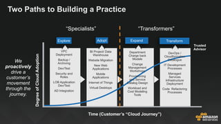 DegreeofCloudAdoption
Time (Customer’s “Cloud Journey”)
Two Paths to Building a Practice
We
proactively
drive a
customer’s...