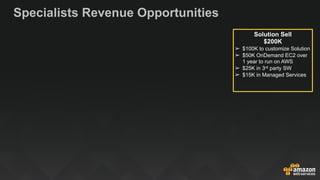 Specialists Revenue Opportunities
Solution Sell
$200K
➢ $100K to customize Solution
➢ $50K OnDemand EC2 over
1 year to run...