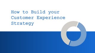 How to Build your
Customer Experience
Strategy
 