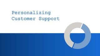 Personalizing
Customer Support
 