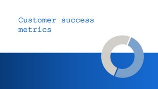 Customer success
metrics
 