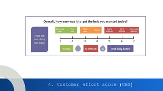 4. Customer effort score (CES)
 