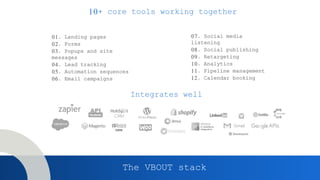 The VBOUT stack
10+ core tools working together
01. Landing pages
02. Forms
03. Popups and site
messages
04. Lead tracking
05. Automation sequences
06. Email campaigns
07. Social media
listening
08. Social publishing
09. Retargeting
10. Analytics
11. Pipeline management
12. Calendar booking
Integrates well
 