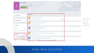 Full Product Video Tour
Lead data platform
Owning
First
Party
Cookie
 