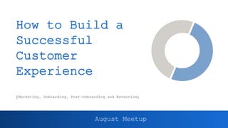 How to Build a
Successful
Customer
Experience
(Marketing, Onboarding, Post-Onboarding and Retention)
August Meetup
 