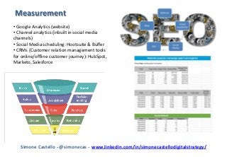 Google Analytics
Audience Overview
1 Nov 2018 – 28 February 2019
Measurement
Simone Castello - @simonecas - www.linkedin.c...