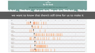 we want to know that there’s still time for us to make it
 