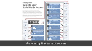 this was my first taste of success
 