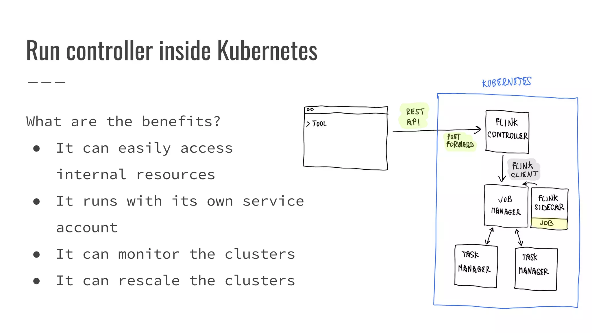 Run controller inside Kubernetes
What are the benefits?
● It can easily access
internal resources
● It runs with its own service
account
● It can monitor the clusters
● It can rescale the clusters
 