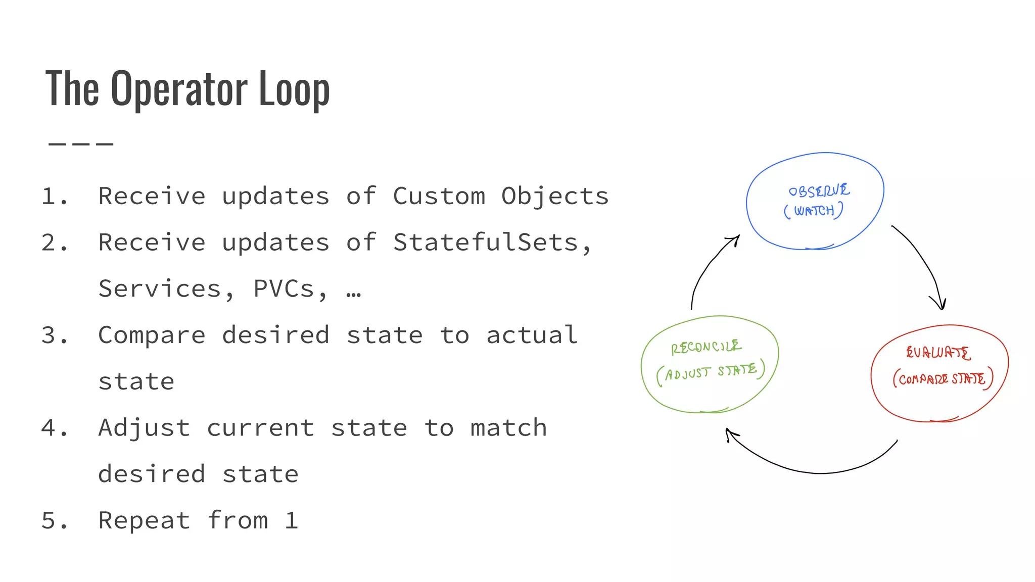 The Operator Loop
1. Receive updates of Custom Objects
2. Receive updates of StatefulSets,
Services, PVCs, …
3. Compare desired state to actual
state
4. Adjust current state to match
desired state
5. Repeat from 1
 