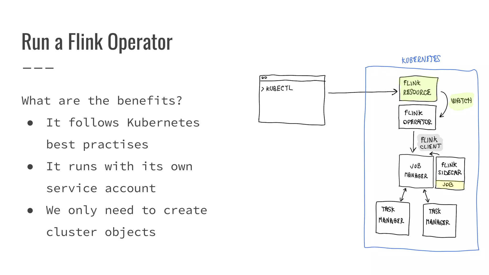 Run a Flink Operator
What are the benefits?
● It follows Kubernetes
best practises
● It runs with its own
service account
● We only need to create
cluster objects
 
