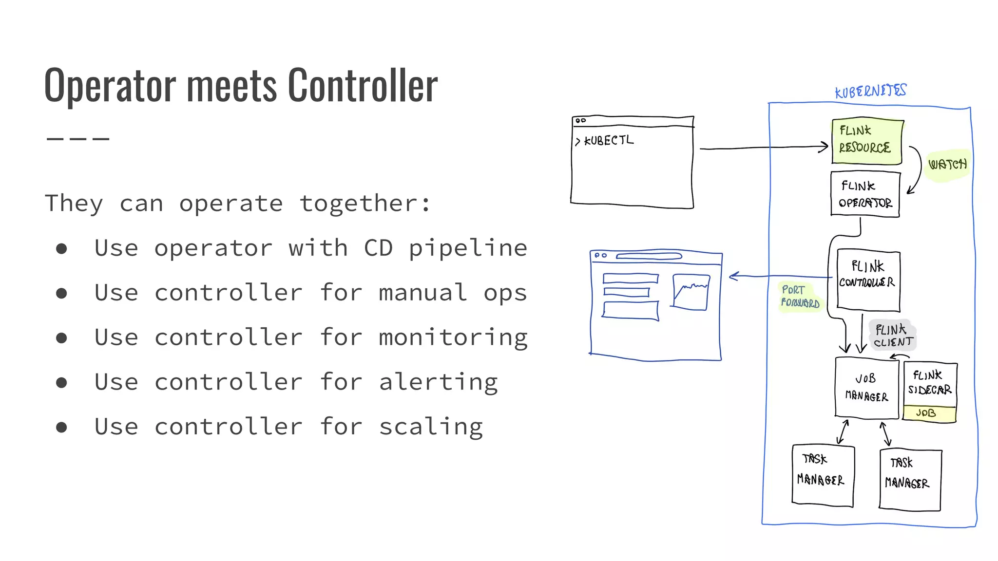 Operator meets Controller
They can operate together:
● Use operator with CD pipeline
● Use controller for manual ops
● Use controller for monitoring
● Use controller for alerting
● Use controller for scaling
 