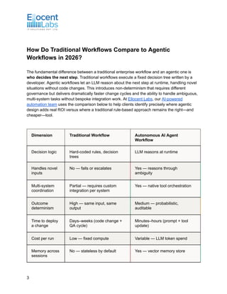 How to Build Autonomous AI Agents for Enterprise Workflows in 2026 | PDF