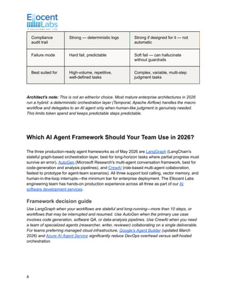 How to Build Autonomous AI Agents for Enterprise Workflows in 2026 | PDF