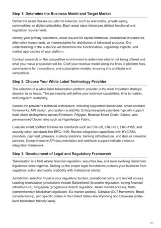 Launch Your Own White Label Tokenization Platform with Ease | PDF
