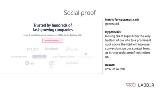 Social proof
Metric for success: Leads
generated
Hypothesis:
Moving client logos from the very
bottom of our site to a prominent
spot above the fold will increase
conversions on our contact form,
as strong social proof legitimizes
us.
Result:
65% lift in CVR
 