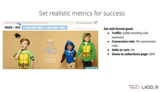 Set realistic metrics for success
Set mid-funnel goals
● Traffic: 3,000 monthly site
sessions
● Conversion rate: 1% conversion
rate.
● Adds to cart: 4%
● Views to collections page: 50%
 