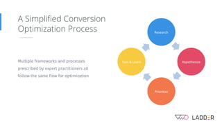 A Simplified Conversion
Optimization Process
Multiple frameworks and processes
prescribed by expert practitioners all
follow the same flow for optimization
Research
Hypothesize
Prioritize
Test & Learn
 