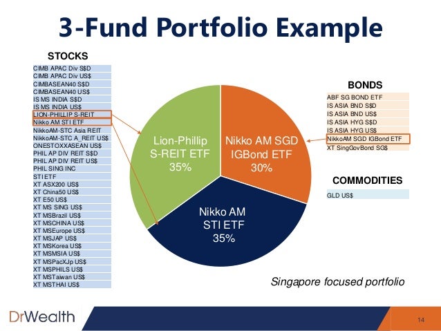 How To Build A Winning Portfolio In 1 Day Without Any Finance Backgro