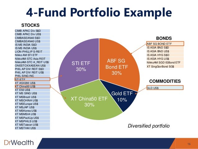 How To Build A Winning Portfolio In 1 Day Without Any Finance Backgro