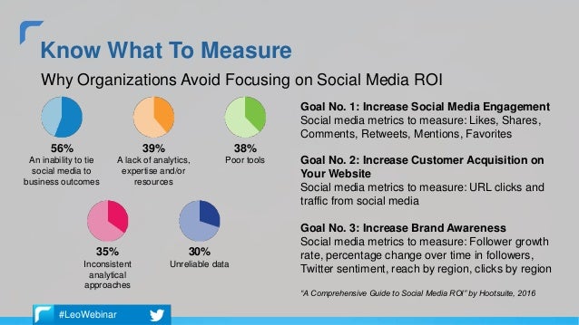 19 why organizations avoid focusing on social media - boost your social networks followers likes share tweets !   circles