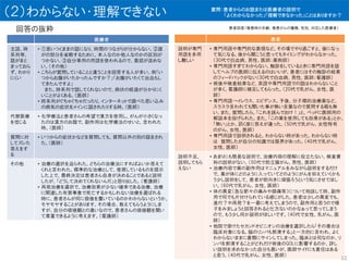 （２）わからない・理解できない
回答の抜粋
医療者
主語、時
系列等、
話がまと
まっておら
ず、わかり
にくい
• ①思いつくままの話になり、時間のつながりが分からない。②誰
がの部分を省略するために、本人なのか他人なのかの区別が
つかない。③自分専用の用語を使われるので、意図が汲めな
い。（その他）
• こちらが質問していることと違うことを回答する人が多い。例「い
つからお腹がいたかったんですか？」「お腹がいたくて出血もし
てきたんですよ」
また、時系列で話してくれないので、病状の経過が分かりにく
いことがよくある。（医師）
• 時系列がぐちゃぐちゃだったり、インターネットで調べた思い込み
の病気の症状をメインに話されたりする時。（医師）
代替医療
を信じる
• 化学療法と患者さんの希望で漢方を使用し、がんが小さくなっ
たのは漢方のお陰で、副作用は化学療法のせいと、言われた
時。（医師）
質問に対
してズレた
答えをす
る
• いつからの症状かなどを質問しても、質問以外の別の話をされ
た。（医師）
その他 • 治療の選択を迫られた。どちらの治療法にすればよいか答えて
くれと言われた。標準的な治療として、推奨しているものを提示
した上で、最終決定は患者さん自身が決めることであると説明
したが、「どうして決めてくれないんだ」と怒り出した。（看護師）
• 再発治療を選択で、治療効果が少ない確率である治療、治療
に関連した有害事象で死亡するかもしれない治療を選ばれる
時に、患者さんが何に価値を置いているのかわからないというか、
モヤモヤすることがあります。その場合、教えてもらうようにしま
すが、自分の価値観との違いなので、患者さんの価値観を聞い
て尊重できるように考えます。（看護師）
患者
説明が専門
用語を多用
し難しい
• 専門用語や専門的な表現など。その場でやり過ごすと、後になっ
て気になる。後から聞こうと思ってもタイミングがわからなかった。
（30代で白血病、男性、医師；薬剤師）
• 専門用語すぎてわからない。触診をしているときに専門用語を話
してヘルプの医師に伝えるのはいいが、患者にはその触診の結果
のフィードバックがない（30代で白血病、男性、医師；看護師）
• 術後や検査結果など、英語や専門用語での話はわからないこと
が多く、看護師に補足してもらった。（20代で乳がん、女性、医
師）
• 専門用語→イレウス、エビデンス、予後、分子標的治療薬など、
スラスラ言われても聞いた事が無い言葉なので質問する暇も無
い。また、質問したら、「これを読んでおけ！」と、ベッドに医師用の
解説本を投げられた。また、「この薬を使用しても効果がある」とか、
「無い」とか、訊く度に答えが違った。（50代で乳がん、女性特有
のがん、女性、医師）
• 専門用語で説明されると、わからない時があった。わからない時
は 質問したが自分の知識では限界があった。（40代で乳がん、
女性、医師）
説明不足、
説明してもら
えない
• あまりにも簡易な説明で、治療内容の理解に役立たない。検査資
料の説明がない。（50代で前立腺がん、男性、医師）
• 治療内容で薬の副作用はマニュアルをみながら説明をするだけ
で、薬が体にどのように入っていてどのようにがんを抑えていくかも
う少し説明をして、患者が前向きに頑張ろうという気にさせてほし
い。（60代で乳がん、女性、医師）
• 体の異変（急な節々の痛みや頭痛等）について相談して時、副作
用で何でも片付けられている感じがした。患者は少しの異変でも、
進行？や再発？を一番に考えてしまうので、副作用と思うので様
子をみましょうと回答されると仕方ないのかなぁって思ってしまう
ので、もう少し何か説明がほしいです。（40代で女性、乳がん、医
師）
• 他院で受けたセカンドオピニオンの治療を選択したら「その場合は
臨床対象になる。脇のリンパも郭清する」と一方的に言われ、よく
わからないままに書類にサインしてしまった。臨床とは何なのか、リ
ンパを郭清することがどれだけ術後のQOLに影響するのか、詳し
い説明を求めなかった自分も悪いが、医師サイドにも責任はある
と思う。（40代で乳がん、女性、医師）
12
質問：患者からのお話または医療者の説明で
「よくわからなかった」「理解できなかった」ことはありますか？
患者回答（罹患時の年齢、罹患がんの種類、性別、対応した医療者）
 