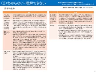 （２）わからない・理解できない
回答の抜粋
患者
パニック状
態で何も頭
に入らない
• がん宣告をされた時に、こちらは頭が真っ白なのに説明をどん
どんするから何が何だか分かりませんでした。（40代で乳がん、
女性、医師）
治療につい
て（説明不
足によるも
のか、難し
さによるも
のか不明）
• 治療薬が自分にとって有効なのか、今までの臨床試験をもと
に説明してくださっていたが、実際のところぴんと来なかった。
今でも本当は理解できていないのですが、時間が解決しました。
現在18年目を迎え、何事もなく過ごせるのは、医師が推奨し
た治療を受けたからだと思っています。（30代で乳がん、女性、
医師）
曖昧で一
貫性がない
説明
• 症状が薬の副作用かと尋ねても、曖昧に受け流される。（40
代で乳がん、女性、医師）
• 治療終了して1年も経たないうちに再発をした時、医師からの
説明で「10ヶ月もったのもあの時に治療した結果であってあの
時、治療していなければここまでの期間もなかったんですよ」と
言われた事。（10代で脳腫瘍、男性、医師）
• セカオピや治療などについて質問をした時に、ドイツの医療情
勢の話をして日本医療の問題を話し出したり、余計な本の情
報ばかり見てと云われ(医療職でも有るので持参した本は医療
モノです。エビデンスのハッキリしたもの。)煙にまかれることが
多かった。質問に対し回答が意味不明だった。（40代で乳が
ん、女性、医師）
判断、評価
の基準
• 乳がんの診断は多岐にわったっていて、尚且つ選択肢が多い
のですが、診断内容があまりに複雑で理解できてないところで、
選択を求められても答えようがなかった。（50代で乳がん、女
性、医師）
• 何故3.0cm以下で抗がん剤なのですかと聞いたら？貴方は手
術を希望なら腫瘍外科を紹介しますと言われました。その病
院は肺がん患者の窓口が腫瘍内科なので抗がん剤治療から
で国が決めた標準治療は無視しているのかなーと思いました。
結論は本人が希望の手術で決まりましたが私にとっては大き
な分岐点でした。（60代で呼吸器のがん、男性、医師）
• 検査データの意味がわからなかった。何の数値か謎。（40代
で乳がん、女性、医師）
患者
患者に寄り
添っていな
い説明（杓
子定規、リ
スクの話ば
かり）
• 特に代理で説明してくれた先生はエビデンスという言葉にがん
じがらめになっていて、不安になる言葉しかかけられなかった。
主治医はエビデンスの範囲内で、患者の不安を和らげる言葉
を選べる人だったので同じ説明でもこうも変わるのかと代理の
先生が気の毒になりました。(生真面目が裏目)（20代で女性
特有のがん、女性、医師）
その他 • 薬の名前など、書いたものを貰わないと覚えられない。帰って
から、家族にも説明し辛いし、自分なりに調べたいけれど出来
ない。（30代で頭頚部のがん、女性、医師）
• 切除範囲を狭めたい意向を伝えたら命に関わるのにと叱られ
た。思い詰めた意志決定だったのだが。（50代で前立腺がん、
男性、医師）
• 薬の副作用について、起こりうる副作用が多すぎて印刷された
ものを渡されても数ページにわたっており、いざ副作用が起き
たときに確認するのも大変。（40代で乳がん、女性、医師）
13
質問：患者からのお話または医療者の説明で
「よくわからなかった」「理解できなかった」ことはありますか？
患者回答（罹患時の年齢、罹患がんの種類、性別、対応した医療者）
 