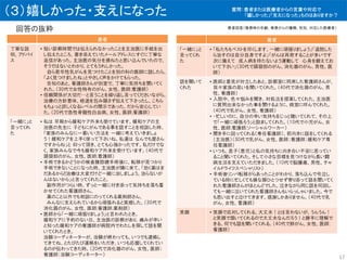 （３）嬉しかった・支えになった
回答の抜粋
患者
丁寧な説
明、アドバイ
ス
• 短い診察時間では伝えられなかったことを主治医に手紙を出
し伝えたところ、書き添えていたメールアドレスにすぐに丁寧な
返信があった。主治医の気分を損ねたと思い込んでいたので、
そうではないとわかり、とてもうれしかった。
自ら若年性乳がんを見つけたことを別の科の医師に話したら、
「よく見つけましたね」とやさしく声をかけてもらった。
告知のあと、看護師さんが別室で、丁寧に気持ちを聞いてく
れた。（30代で女性特有のがん、女性、医師;看護師）
• 信頼関係が大切だ…と言うことを繰り返し言ってくださいながら、
治療の方針意味、経過を包み隠さず伝えて下さったし、こちら
もちょっと詳しくなるレベルの開示であった。だから安心してい
た。（20代で急性骨髄性白血病、女性、医師;看護師）
「一緒に」と
言ってくれ
た
• 私は 早期から緩和ケア外来も受けています。緩和ケアの主
治医の先生に 子どもにがんである事を話すことを相談した時、
「家族のみんなに一番いい方法を 一緒に考えていきましょ
う！緩和ケアを上手く使って下さいね。私達は なんでも屋さん
ですからね」と 仰って頂き、とても心強かったです。私だけでな
く、家族みんなで今も緩和ケア外来を受けています。（40代で
頭頚部のがん、女性、医師;看護師）
• 手術できるかどうかの検査腹腔鏡手術後に、転移が見つかり
手術できないことになった時、主治医が隣に来て、「効く薬はま
だあるから!!治療は大変だけど一緒に治しましょう。治らないが
んはないから」と言ってくれたこと。
副作用がつらい時、ずっと一緒に付き添って気持ちを落ち着
かせてくれた看護師さん。
薬のこと以外でも相談にのってくれる薬剤師さん。
みんなに支えられているから頑張れると実感した。（30代で
消化器のがん、女性、医師;看護師;薬剤師）
• 医師から「一緒に頑張りましょう」と言われたとき。
緩和ケアに予約のない日、主治医の診察があり、痛みが辛い
と知った緩和ケアの看護師が病院内でわたしを探して話を聞
いてくれたとき。
治験コーディネーターが、治験が終わっても、いつでも連絡し
てきてね、とたびたび連絡をいただき、いつも応援してくれてい
るのが伝わってきた時。（20代で消化器のがん、女性、医師；
看護師；治験コーディネーター）
患者
「一緒に」と
言ってくれ
た
• 「私たちもベストを尽くします、一緒に頑張りましょう」「退院した
ら治すのは自分自身ですよ」「がんは再発することが多いです
次に備えて 成人病を持たないよう運動して 心身を鍛えてお
いて下さい」（30代で頭頚部のがん、消化器のがん、男性、医
師）
話を聞いて
くれた
• 医師と意見が対立したあと、診察室に同席した看護師さんが、
我々家族の思いを聞いてくれた。（40代で消化器のがん、男
性、看護師）
• 入院中、色々悩みを聞き、対処法を提案してくれた。主治医
に質問出来なかった事を聞けるように、病室に呼んでくれた。
（40代で乳がん、女性、看護師）
• ・忙しいのに、自分の辛い気持ちをじっと聴いてくれて、その上
で「一緒に頑張ろう」と励ましてくれた。（10代で小児がん、女
性、医師;看護師;ソーシャルワーカー）
• 聞き手に回ってくれる（専任看護師）、前向きに話をしてくれる
（主治医）（30代で乳がん、女性、医師；看護師；緩和ケア専
任看護師）
• いつも、息子（患児）と私の気持ちに向き合い不安に思ってい
ること聞いてくれた。そして小さな目標を見つけながら長い闘
病生活を支えていただきました。（10代で脳腫瘍、男性、チャ
イルドライフスペシャリスト）
• 手術後リンパ転移がらあったことがわかり、落ち込んで号泣し
ている時に忙しくても嫌な顔ひとつせず寄り添って話を聞いてく
れた看護師さんがほとんどでした。泣きながら同じ話を何回し
ても一緒に泣いてくれた看護師さんもいらっしゃいました。今で
も思い出すと泣けてきます。感謝しかありません。（40代で乳
がん、女性、看護師）
笑顔 • 笑顔で応対してくれる。大丈夫！とは言わないが、うんうん！
と笑顔で頷いてくれるので大丈夫なんだろう！と勝手に理解で
きる。何でも話を聞いてくれる。（40代で肺がん、女性、医師;
看護師）
17
質問：患者または医療者からの言葉や対応で
「嬉しかった」「支えになった」ものはありますか？
患者回答（罹患時の年齢、罹患がんの種類、性別、対応した医療者）
 