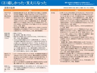 （３）嬉しかった・支えになった
患者
辛さや不安
に対し、丁
寧な対応を
してくれた
• 放射線治療を受けるとき、胸に照射するけど散乱した放射線
が子宮にも影響して不妊になるのでは？とすごく不安でした。
放射線科の医師は、腹部にどれだけ放射線が行くかは自分に
も分からないと言って、照射中の私の腹部に測量計を置くこと
を提案してくれました。実際に測量してみると心配のない数値
であることが分かり、安心して治療を継続しました。普段は無
愛想でパソコンの画面しか見ていないような医師ですが、この
ように手間をいとわず対応してくれて嬉しかったです。８30代で
乳がん、女性、医師）
• 私の戸惑いや困難に対し、医師がフォローできないことはそれ
を看護師さんたちが察知してフォローしてくれた。どちらにも安
心感を持てた。（50代で乳がん、女性、医師;看護師）
患者の価
値観や考
えを尊重し
てくれた
• 励ましてくれる。
• 良い結果を一緒に喜んでくれる。
• 患者(私)の希望になるべく合わせてくれる。（50代で乳ガンと
GIST、女性、医師;看護師）
• ・乳がんの温存を薦められたが、全摘を希望した。こう言うと、
「私（医師）の腕が信じられないの？」と思われるのではないか
と心配したが、先生はしばらく考えて、「そうね、もし自分だった
ら温存後の放射線治療とか、まさかの再手術のことを考えると
全部取っちゃうかなぁ」と共感して言っていただけたことはで安
心して治療に臨めました。もし、温存を選択した場合はまた、
違った言葉で答えて下さったかも？医師の対応力なのでしょう
か？（50代で肺がん、乳がん、女性、医師）
諦めないで
と言ってく
れる
• ステージ４のがんが見つかって７年目。その間医師の転勤など
で担当４人かわって今５人目だが、最初の医師から生存率は
あくまでもこれまでの統計だ。諦めるにはまだまだ若すぎる。で
きる事を全てしてみて、それからまた、先の事を考えましょう。
と言っていただいた。
• 逆に３人目の医師からは診察の度に絶望的な気持ちになる言
葉しか聞けなかった。（60代で肺腺がん、男性、医師）
患者コミュ
ニティを評
価してくれ
た
• 患者団体を運営していることを知っていて、そのことについてコ
メントや励ましの言葉をかけてくれたこと。（30代で胆管がん、
男性、医師;看護師）
回答の抜粋
患者
その他 • 非常にたくさんの科を受診しなければならなく、平日の夕方ま
でしか病院が開いていない事から会社での有給がすぐになく
なってしまい困っていたが、その事を伝えると、１日で収まるよ
う配慮してくれました。（20代で頭頚部のがん、男性、医師）
• 医療者 セカンドオピニオンを取りたいと電話連絡した後、指
定された日に行ったらきちんと資料が揃えられていた。その後
も懇切な説明と、こちらからの質問を促す対応をしてもらった。
（40代で乳がん、女性、医師）
• 術後もしっかりここで診ていきますと。（40代で女性特有のが
ん、女性、医師）
• 看護師のみなさんのチームワーク・雰囲気がとてもよく、良い
職場なんだなと伝わってきたし、綺麗なお姉さんばかりで入院
生活のモチベーションはギンギンでした。息苦しくなりナース
コールした時に、痰をとってもらって優しくされる瞬間が一番好
きでした。（20代で頭頚部のがん、男性、看護師）
• 医師：診察室に入ってから出るまでＰＣ画面しか見ていなかっ
た医師が、ある日、診察室のドアを開けるとこちらを向いていた。
とても嬉しかった。
看護師：難しい医師との関係を相談したときに「わかるよ、そ
んな先生なんだけどいいところもあるから、これからもよろしく
ね」と笑顔で聞いてくれた。
薬剤師：医師の前に薬剤師面談があり、薬の飲み合わせな
ど忙しい医師との診察時に聞きにくいことを相談にのってくれ、
「先生に伝えておきますね」と言ってくれる。（30代で消化器の
がん、女性、医師；看護師；薬剤師）
• 看護師から担当医に関して「この先生抗がん剤治療は上手な
のよ」という言葉があって、嘘であっても他のスタッフからの褒
め言葉があると主治医に対する信頼は増すと感じた。（50代
で女性特有のがん、女性、看護師）
• タイプの看護師さんから手紙をもらったこと。中身は秘密。（20
代で消化器のがん、男性、看護師）
19
質問：患者または医療者からの言葉や対応で
「嬉しかった」「支えになった」ものはありますか？
患者回答（罹患時の年齢、罹患がんの種類、性別、対応した医療者）
 