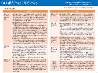 （４）嫌だった・辛かった
回答の抜粋
患者
希望をなく
す、不安を
煽るような
言葉
• 化学療法が効いており、検査結果が良かった時に「仕事も休
まず行ってます。結構忙しくて。」なんて話すと「いずれ点滴の
抗がん剤治療になるのだから、あんまり仕事頑張るのもねぇ」
と。現実的には、そうなんでしょうが、未来がなくなります。（50
代で呼吸器のがん、女性、医師）
• 治療を頑張っている時に医師から「厳しいです」ばかり言われ、
希望が持てなかったとき。
治験をお願いすると医師から「手続きがとてつもなくめんど
い」と漏らされたとき。（20代で消化器のがん、女性、医師）
• 主治医の代わりの医師が検査手術（胸腔鏡検査）の説明を受
けた時、色々とこちらから質問し回答をもらいましたが、最後に
言われた言葉で「いずれにしてもこれが最後ではないので始ま
りと思ってください」と付け加えられた言葉にショックを受けまし
た。死ぬまで治療が続くんだ見たいな感覚でした。（50代で呼
吸器のがん、男性、医師）
• 「再発したら、早期発見だろうが、なかろうが、余命は同じ」とい
う内容の言葉をたんたんと話されたとき。自分的には理解して
いるが、あまりはっきりと言われると気分の良いものではなく、し
ばらく落ち込んだ。（40代で乳がん、女性、医師）
無神経な
対応
• 妊よう性について、セカンド・オピニオンを担当した医師から笑
いながら「諦めなさい」と言われた事。医師としては突拍子もな
かったから笑ってしまったのかもしれないが、ショックだった。
（30代で女性特有のがん、女性、医師）
• 女医の先生。同性なのに女性特有の悩みに共感してももらえ
ず、事務的対応、冷たいと感じることが多々あった。（40代で
乳がん、女性、医師）
• 生存率って連呼しないで。（40代で乳がん、女性、医師）
事務的、冷
たい対応
• 淡々とした口調で事務処理的な感じが否めなかったです。目
を見て話そうとしない事も有りました。（40代で呼吸器のがん、
男性、医師）
• 自分に直接ではありませんが、抗がん剤の副作用がひどくて
苦しんでいる患者さんに対して、寄り添おうとせずに、淡々と抗
がん剤治療を続けるか？今辞めると意味がないと話していた
のを聞いて、気分が悪くなりました。（40代で女性特有のがん、
女性、医師）
患者
事務的、冷
たい対応
• 術後転移を心配して検査をしないのか？と聞いても、転移の
場合は早く見つかっても遅く見つかってもする治療は同じなの
でしませんと言われました。言っていることは分かりますが、と
ても冷たく聞こえ、自分の家族でも同じように対応するのか？
と疑問に思いました。（40代で乳がん、女性、医師）
患者を理
解しようとし
ない
• 前の主治医は毎回、耳や鼻、リンパなどチェックしていてくれて
いたが主治医がかわり、パソコンばかり見てこちらを見ないこと
もある。
胃ろうをしていた際、他の人はご飯が配られるのに忘れられ
ることが多かった（30代で頭頚部のがん、女性、医師；看護
師）
• （生活の上での辛さを訴えても）「命が助かったんだからいいで
しょう」と一蹴された。（30代で消化器のがん、男性、医師）
患者がおか
しいかのよ
うな扱いを
受ける
• 「その副作用は『あなただけ』じゃないですか？そんなに副作
用のことばかり言われたら、治療が続けられませんよ」（50代で
消化器のがん、男性、医師）
• 体の不調を訴えて、検査しても原因がわからないときに、その
症状が気のせいでは？と言われたことに腹が立った。（30代で
呼吸器のがん、男性、医師）
意にそぐわ
ないと不機
嫌になる
• 医師の考えとは違う治療法を選んだ為、治療後のフォローに
壁を感じる。５年経っても関係を上手く築けていない気がする。
（30代で頭頚部のがん、女性、医師）
• 「不満があるなら他の先生やセカンドオピニオンを取ってもいい
んですよ」と言われたとき（状況によっては、この言葉は親切な
アドバイスになり得るのですが、こちらが質問している時に不機
嫌そうに言われたときは、嫌な気分になりました）。（30代で乳
がん、女性、医師）
• 話しか
けるな
オーラ
を出して
いる
• 医師からは忙しいかもしれないが、カリカリしている様子が出て
きて質問しづらい空気があったこと。看護師からはお盆シフトで
人が少ないからあまりナースコールを押さないで欲しいと言わ
れたこと。当時自分のできることは限られていただけに悲し
かった。（20代で慢性骨髄性白血病、男性、医師;看護師）
23
質問：患者または医療者からの言葉や対応で
「嫌だった」「辛かった」ものはありますか？
患者回答（罹患時の年齢、罹患がんの種類、性別、対応した医療者）
 