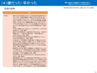 （４）嫌だった・辛かった
回答の抜粋
患者
その他 • 患者の生きる希望を全て断つような現状説明を診察の度にさ
れた。万が一の訴訟問題などに備えてなのかと思う位、思い
やりの欠片も感じられなかった。「元気そうに見えますが今夜
吐血して帰らぬ人になるかもしれないので延命処置の同意書
を書いてください」など。同意書は書かないといけないタイミン
グがあるのは承知しているが、言い方に配慮の欠片も感じられ
なかった。帰宅後落ち込んだ。（50代で呼吸器のがん、男性、
医者）
• もうゆうこと聞かんなら、診らんよ、とよく言われた。（40代で消
化器のがん、女性、医師）
• 患者に考える時間がなく、治療方針が伝えられる。 応答する
時間がない。一方通行の会話である。 猶予時間がない。
（60代で乳がん、女性、医師）
• 抗がん剤の副作用の辛さが伝わるのに時間がかかったこと。
（40代で消化器のがん、男性、医師）
• 手術当日に、予定時間から大幅に遅れての開始となったが、
その状況に関して説明が一切無かったこと。手術に対する恐
怖心を、自分なりの覚悟を決めて克服しようとしていたので、
開始時間の説明なき延期はストレスだった。（40代で消化器
のがん、男性、看護師）
• 転院を申し出た後、医師3人看護師2人に囲まれてカンファレ
ンスを受けました。内容は転院はどう考えての事か。危険性は
分かっているのか。アウェイな状況下で話さされた（本人の父
母の経験）。（10代で脳腫瘍、女性、医師）
• 「担当の科じゃないから分からないの」一言で終わり（60代で
乳がん、女性、医師）
• 診断書を頼んだら、がんの診断を受ける前の病名だった。事
務担当の主治医代理の先生(3代目)が、カルテを読み込めず
間違えたらしい。問い合わせたら「がんと書いてなくても申請で
きるでしょ(ややこしいからこれで申請してもらえませんか？)」と
言われた。申請はできるけど、どんな管理体制やねんと色々
不安になりました。（20代で絨毛がん、女性、医師;医療事務）
24
質問：患者または医療者からの言葉や対応で
「嫌だった」「辛かった」ものはありますか？
患者回答（罹患時の年齢、罹患がんの種類、性別、対応した医療者）
 