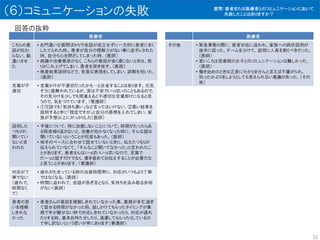（６）コミュニケーションの失敗
回答の抜粋
医療者
こちらの意
図が伝わ
らない、勘
違いさせ
た
• お門違いな質問ばかりで会話が成立せずに一方的に患者にまく
したてられた時.。患者が自分の理解力がない事に逆ギレされた
時。自分も心を閉ざしてしまった時。（医師）
• 病識や治療意欲がなく、こちらの意図が全く通じないときは、怒
りがこみ上げてしまい、患者を突き放す。（医師）
• 検査結果説明などで、安易な表現をしてしまい、誤解を招いた。
（医師）
言葉が不
適切
• 言葉かけが不適切だったかも…と反省することはあります。元気
そうに振舞われているが、実は不安でいっぱいのこともあるので、
その見分けを少しでも間違えると不適切な言葉掛けになると思
うので、気をつけています。（看護師）
• ①冗談でも「気持ち悪い」など言ってはいけない。②悪い結果を
説明するときに「残念ですが」と自分の感情を入れてしまい、家
族が予想以上にがっかりした（医師）
説明した
つもりが、
聞いてい
ないと言
われた
• 予後について、特に治癒しないことについて。時間がたったらあ
る程度繰り返さないと、治療が効かなくなった時に、そんな話は
聞いていないということが何度もあった。（医師）
• 相手のペースに合わせて話せていないときに、伝えたつもりが
伝えられていなくて、「そんなこと聞いてなかった」と言われたこ
とがあります。患者さんはいっぱいいっぱいなので、言葉で
だーっと話すだけでなく、書き留めてお伝えすることが必要だな
と思うことがあります。（看護師）
対応が丁
寧でない
（疲れで、
時間なく
て）
• 疲れがたまっている時の当直時間帯に、対応がいつもより丁寧
ではなくなる。（医師）
• 時間に追われて、会話が急ぎ足となり、気持ちを汲み取る余裕
がない（医師）
患者の思
いを理解
しきれな
かった
• 患者さんの意図を理解しきれていなかった事。業務が多忙過ぎ
て話せる時間がなかった時。話しかけてもらったタイミングが業
務で手が離せない時で対応しきれていなかったり、対応が遅れ
たりする時。基本お待たせしたり、遠慮してもらったりしているの
で申し訳ないという思いが常にあります（看護師）
医療者
その他 • 緊急事態の際に、患者対応に追われ、家族への病状説明が
後手に回った。チームを分けて、説明に人員を割くべきだった。
（医師）
• 若いころは思春期の女子とのコミュニケーションは難しかった。
（医師）
• 働き始めのときは正直に分かりませんと言えば不審がられ、
知ったかぶりをしようとしても答えられない葛藤があった。（その
他）
32
質問：患者または医療者とのコミュニケーションにおいて
失敗したことはありますか？
 