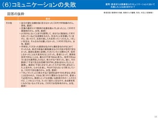 患者
その他 • 自分の望む治療を強く言えなかった（30代で呼吸器のがん、
男性、医師）
• 言葉の選択ミスで医師の地雷を踏んでしまったこと。（30代で
頭頚部のがん、女性、医師）
• よく知りもしないことまでも質問して、まるでよく勉強をして何で
も知っているような誤解を与えた。先生のことを信頼していま
すと、言いたくて、お茶の差し入れを持っていったりした。（忙し
い先生は、そんなものは嬉しくなかった。）（40代で乳がん、女
性、医師）
• 手術をしてくださった医師は私のがん種を診るのがはじめて
だったため、術式や術後の薬物療法などの方針が信用できな
かった。医師は真剣に診察してくれていたにも関わらず、信用
しなかったことは大変失礼なことだった。患者にとって、医師を
信用できないことは、最大の不幸であると思うし、信用できるよ
うに自分も質問をしたりなど、努力するべきだった。後に、その
医師に「不安で先生を信頼できず申し訳ありませんでした」と
謝罪し、医師も「不安にさせてしまって力不足で申し訳なかっ
た」と言われ、心から反省し、今はそうならないよう努力してい
る。（30代で消化器のがん、女性、医師）
• 「でも」「だって」と口答えすると「説明を途中でさえぎるな」的な
ことを言われた。でもね（笑）すぐに聞きたくなるのです。患者っ
て必死だから。医師にとっては多数いる患者の中の一人だろう
けど、こっちにとっては、たった１回の人生なので、ある意味死
にものぐるいなんですよね。（50代で女性特有のがん、女性、
医師）
（６）コミュニケーションの失敗
回答の抜粋
34
質問：患者または医療者とのコミュニケーションにおいて
失敗したことはありますか？
患者回答（罹患時の年齢、罹患がんの種類、性別、対応した医療者）
 