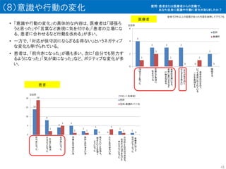 （８）意識や行動の変化
• 「意識や行動の変化」の具体的な内容は、医療者は「頑張ろ
うと思った」や「言葉など表現に気を付ける」「患者の立場にな
る、患者に合わせるなど行動を改める」が多い。
• 一方で、「対応が保守的にならざるを得ない」というネガティブ
な変化も挙げられている。
• 患者は、「前向きになった」が最も多い。次に「自分でも努力す
るようになった」「気が楽になった」など、ポジティブな変化が多
い。
医療者
患者
全体で２件以上の回答があった内容を抜粋してグラフ化
41
質問：患者または医療者からの言動で、
あなた自身に意識や行動に変化がありましたか？
 