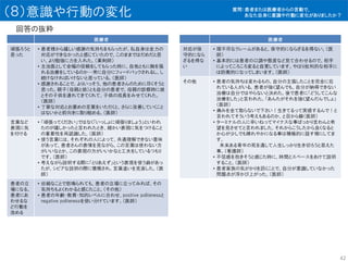 （８）意識や行動の変化
回答の抜粋
医療者
頑張ろうと
思った
• 患者様から嬉しい感謝の気持ちをもらったが、私自身は全力の
対応ができなかったと感じていたので、このままではだめだと思
い、より勉強に力を入れた。（薬剤師）
• 主治医として全幅の信頼をしてもらった時に、自他ともに胸を張
れる治療をしているのか…常に自分にフィードバックされるし、し
続けなければいけないと思っている。（医師）
• 感謝されることで、よりいっそう、他の患者さんのために尽くそうと
思った。親子（母親と娘）とも自分の患者で、母親の診察時に娘
とその子供を連れてきてくれて、子供の成長をみせてくれた。
（医師）
• 丁寧な対応とお褒めの言葉をいただくと、さらに改善していくこと
はないかと前向きに取り組める。（医師）
言葉など
表現に気
を付ける
• 「頑張ってください」ではなく「いっしょに頑張りましょう」といわれ
たのが嬉しかったと言われたとき、細かい表現に気をつけること
の重要性を再認識した。（医師）
• 使う言葉には、それぞれの人によって、共通理解できない意味
があって、患者さんの表情を見ながら、この言葉は使わない方
がいいなとか、この表現の方がいいかなと工夫をしているつもり
です。（医師）
• 考えながら説明する際に「とりあえず」という表現を使う癖があっ
たが、シビアな説明の際に憤慨され、言葉遣いを見直した。（医
師）
患者の立
場になる、
患者にあ
わせるな
ど行動を
改める
• 些細なことで怒鳴られても、患者の立場に立ってみれば、その
気持ちもよくわかると感じたこと。（その他）
• 患者の年齢・教育・知的レベルに合わせ、positive politenessと
negative politenessを使い分けています。（医師）
医療者
対応が保
守的になら
ざるを得な
い
• 理不尽なクレームがあると、保守的にならざるを得ない。（医
師）
• 基本的には患者の口調や態度など見て合わせるので、相手
によってころころ変ると自覚しています。やはり批判的な相手に
は防衛的になってしまいます。（医師）
その他 • 患者の気持ちは変わるもの。自分の主張したことを完全に忘
れている人がいる。患者が強く望んでも、自分が納得できない
治療は自分ではやらないと決めた。後で患者に「どうしてこんな
治療をした」と言われた。「あんたがそれを強く望んだんでしょ」
（医師）
• 痛みを全て取らないで下さい！生きてるって実感するんで！と
言われてそういう考えもあるのか、と目から鱗（医師）
• ターミナルの人に辛いねってマイナスな事ばっかり言わんと希
望を見させてと言われました。それからこうしたから良くなると
か心が少しでも晴れやかになる事は積極的に話す様にしてま
す。
未来ある青年の死を通して人生しっかり生き切ろうと思えた
事。（看護師）
• 不信感を抱きそうと感じた時に、時間とスペースをあけて説明
すること。（医師）
• 患者家族の気がかりを訊くことで、自分が意識していなかった
問題点が浮かび上がった。（医師）
42
質問：患者または医療者からの言動で、
あなた自身に意識や行動に変化がありましたか？
 