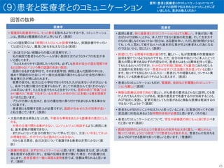 （９）患者と医療者とのコミュニケーション
回答の抜粋
医療者
• 医師と患者、特に癌患者とのコミニケーションはとても難しい。予後が良い場
合ばかりでは無いことから、本人だけではなく家族の死生観、そして生き方そ
のものに接しなくてはいけない部分は、ある意味辛い。ただし残り時間が少なく
ても、いち人間として接するといった基本的な事が何より患者さんの為になる
のではないかと、信じたい。（医師）
• 前提にしている情報や知識が違うので、難しい・・。私が営業職や作業機械の
説明を受けているようなものですね。ただ、自分の体や命というご本人にとって
最大の関心事であるはずの内容なので、患者さんはもっと興味を持って話し
てもらえるといいのですが。ネットなどで半端に勉強しても裏目に出たりむしろ
主治医の反発を招いたり・・患者さんはすごく主治医に気を遣っていると思い
ます。知ってても知らないふりしたり・・・患者としての経験もあり、コンサルト業
務をしている医療者なのでそのように見えます。（医師）
• 患者とのコミュニケーションもだが、看護師、技師など多職種とのコミュニケー
ションも難しい（医師）
• 無駄な医療は法律で決めて欲しい。がん患者の要求はどんなに説明しても受
け入れてもらえないことがある。家族の意見まで考慮するのは消耗することも。
ＡＣＰ国民に浸透し、変更可能としても合意があると無駄な医療は軽減するの
ではないでしょうか？（医師）
• 患者さんが知りたいことや伝えたいと思っていることを、注意深く伺ってその都
度迅速に対処出来るような時間的余裕が必要だと思います。（その他）
• 患者とのコミュニケーションについて、学生や研修医の時にもっと深く学ぶべき
だと思います（医師）
• 医師の説明のしかたひとつで患者さんの気持ちは大きく違う。一緒にがんと
戦っていきましょうという発言１つで患者さんは救われる。患者さんの気持ちを
汲んでICができる医師であって欲しいと思います。（看護師）
医療者
• 看護師も医療者だから、もっと責任を取れるようにするべき。コミュニケーショ
ンは、医師より看護師の方が上手いはず。（医師）
• じっくり話を聞くには１時間に4人くらいしか診察できない。保険診療でやってい
ては成り立たない。職員に給与を払えなくなる（医師）
• (あくまで少ない経験からの個人的見解です。)
私の病院で患者からのクレームが多い医師は次のようなタイプの先生が多
いと感じてます。
"たとえわかりやすく説明したつもりでも、必ずしも患者が自分の話を理解でき
るとは限らない"という事の認識のあまい医師。
医師になるまで進学校で、そのまま医学部、病院と進んだ医師の中には、
極めて閉鎖的な社会にいて一般社会経験の薄さから自らの社会性の無さに
無自覚の方が稀におられます。
教育の面でも、地方公立小学校では小6でも九九が出来ない子が沢山いる
し、高卒でも微分積分の言葉すら知らず、ましてや英語なんて全くわからない
人は沢山います。たとえ社会でちゃんと生きていても、医師の思う"常識"とは
かけ離れた"常識"で生きている水準の人か世の中には多数いる事を理解す
るべきだと思います。
プライドの高い先生ほど、自分の優位性に酔うだけであまり歩み寄る事はな
い印象です。
患者側にも理解する努力が必要ですが、医師が合わせた方が効率が良い
と私は感じています。（医師）
• 大抵の患者は病気となった時、不都合な事実をあたかも医療者の責任にした
がる。
対等の立場で関わる事が少ない、コンシェルジュに相談するように病院に来
る。基本姿勢が理解できない。
またがんになって自分の病気について学んでこない、又はいい年をしてネット
の情報を信じ、ガイドラインなど読みとく人は少ない。
だから自己責任、自己決定について意識できる患者は非常に少ない（医
師）
• 医療の根底は、まずはコミュニケーションと思います。極論を言えば、誤った医
療を推奨する医師に対し、全幅の信頼を患者が置いた場合、その医療は成
立します。患者目線で一緒に頑張る姿勢を持てば、信頼は得られると思いま
す。（医師）
質問：患者と医療者とのコミュニケーションについて
これまでの設問で伝えきれなかったことがござ
いましたら、是非お教えください
45
 