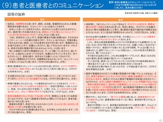 （９）患者と医療者とのコミュニケーション
回答の抜粋
患者
• 短時間に、うまくコミュニケーションできるよう、ガイドラインの存在や、標準治
療などを学べる機会があればと思った。学会に参加し、ガイドラインや治療方
針などに関する書籍を購入した事で、漸く医師の意図や選択肢が理解出来る
ようになったが、そこに至るまで時間がかかったので。（40代で乳がん、女性）
• 私が白血病の治療受けたのは20年前。その頃はコミュニケーションを重視す
るお医者さんが今よりもう少し多かった気がします。
しかし、現在は高度医療機関とかかりつけの町医者のとても連携されている
とはいえない状況で紹介状を持って行かなくては、治療してほしい先生の元へ
病院へ行けない、検査だけでも数ヶ月に及ぶ待ち期間、やっと辿り着いた主
治医も忙しくし過ぎてコミュニケーションを取らない、こちらが自身の状態を伝
えたくとも、聞いてもらえない…
その後の白血病以外の、このときは直腸ポリープでしたが、最近になればな
るほど医師と患者の距離が遠のくイメージもあります。
そしてあの頃、親身になって下さったスタッフの方ほどその後体調を崩され
一線を退かれてしまっている現実も患者側も見知っております。
何か根本的な事が崩れてしまったのでは…と今後を虚ろう私です。（30代で
急性骨髄性白血病 、女性）
• 医師や看護師はものすごい仕事量と緊張感の中で働いてらっしゃるなぁと。そ
こに、患者や家族が「どこにもぶつけようのない感情」を医療者にぶつけている
状況をよく見ます。結局ぶつけられた医師や看護師が忍耐強く対応されてい
るのだけれど、必ずしも医師や看護師のコミュニケーションの問題ではないなと。
患者や家族が孤独で、基本的には医療者としかコミュニケーションの場がな
いという状況が一つの原因だと思うので、他の医療者や医療者以外が聴くこと
を通して患者や家族の感情を整理する役割を担う場が増えた方がよいんじゃ
ないかと思っています。（20代で女性特有のがん、女性）
• 聞きやすい、伝えやすい、「場づくり」が重要と感じました。医療者側が行うの
が合理的でしょうが、医療者側が出来ていない場合、患者側が努力するしか
ないですね。
薬局での問診について。風邪薬の説明を受けている患者の横で、がんという
シリアスな病状についてあれこれ聞かれるのは苦痛。プライバシーをどう考え
ているのか…（40代でgist、男性）
患者
• 結局は、信頼関係だと思います。病院、主治医、看護師をはじめとした医療
関係者を信頼できるか、でコミュニケーションは変わってきます。
好ましいと思っている相手からなら、言われたことも受け止められますから。
また、医師(特に外科医の先生)には、医師としての仕事以上にコミュニケー
ションまで多くを求めない方がいいかもしれないと感じます。
つまり、技術的なことも上手で、医療の豊富な知識と経験もあり、それを活か
しての一人一人への的確な判断もできて、その上人当たりもよく、言葉を選ん
で言える方が良い医師、というのは患者も求めすぎと思います。看護師さんも、
点滴や注射が上手で、処置も上手だけど、話し下手な方がいますが、それで
も、患者が快適な看護が受けられるならよいかな、とも思います。
特に大病院の入院中の看護師さんは、チームで動いていますから、話しや
すい方、心温まることを言ってくださる方、処置などがすごく上手な方と、色々
な方がいらして、患者も案外、相手をみてお願いしたりしてるものです。
どんな人間関係もそうですが、信頼関係があるかないかで、コミュニケーショ
ンが変わってくるように思います。（50代で消化器のがん、女性）
• 患者と医療者のコミュニケーションは大切だと思いますが、心のケアを専門に
してくれたり、相談できる人がいたら良いのにと入院中に感じました。（40代で
女性特有のがん、女性）
• 主治医がわからないことはいつでも何でも聞いていい、と言ってくれているが
やっぱり忙しそうにしていると遠慮がちになる。（30代で消化器のがん、女性）
• 病棟の看護士さんなどには、十分謝意を伝えるチャンスがあるけど、ドクター、
とくに手術のスタッフには御礼する機会がない。術前の質問はいっぱいしたの
に、術後、ろくにお礼も言わず退院して、心残り、かな。もっとお礼を言える機
会があったら、次もいい関係が作れそうな気がする。（50代でｇｉｓｔ、女性）
• 患者は医療者がなんでも知ってると思いがちで、無理なことを言ってくる患者
がいるようですが、なるべく医療者が気持ちよく関わってくれるよう、患者も勉
強するべきだと思います。
医療者も同様で、患者でないとわからないことや、なんとなく言い出せない言
葉を拾ってく努力が必要だと思います。
それができればかなり医療も進歩するし、生存率も上がるとおもいます。（40
代で消化器のがん、男性）
47
質問：患者と医療者とのコミュニケーションについて
これまでの設問で伝えきれなかったことがござ
いましたら、是非お教えください
患者回答（罹患時の年齢、罹患がんの種類）
 