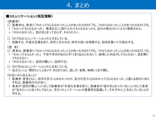 ■コミュニケーション（相互理解）
《医療者》
○ 医療者は、患者に「わかってもらえなかった」ことがあったのは64.7％、「わからなかった」ことがあったのは45.5％。
• 「わかってもらえなかった」 事実を正しく受け入れてもらえなかったり、自分の都合のいいように解釈された。
• 「わからなかった」 話がまとまっておらず、わかりにくい。
○ 95.5％はコミュニケーションの工夫をしている。
• 傾聴する、平易な言葉を使う、相手に合わせる・相手の思いを想像する、説明を書いて可視化する。
《患 者》
○ 患者は、医療者に「わかってもらえなかった」ことがあったのは57.9％、「わからなかった」ことがあったのは35.1％。
• 「わかってもらえかった」 不安や辛さが伝わらず（うまく伝えられない）、納得した対応がしてもらえない、話を聞い
てもらえない。
• 「わからなかった」 説明が難しい、説明不足。
○ 68.0％はコミュニケーションの工夫をしている。
• 伝えたいこと・聞きたいことをメモ・まとめておく、話し方・姿勢、納得いくまで聞く。
《お互いから見えること》
• 医療者・患者ともに、相手の言うことはわかったが、自分の言うことはわかってもらえなかった、と感じる傾向にあり、
それは、医療者の方が多い。
• 患者の「説明が難しい」に対して医療者は「平易な言葉を使う」、医療者の「話がまとまっていない」に対して患者
は「伝えたいことをメモしておく」と、双方コミュニケーションの重要性を認識して、それぞれに工夫をしていることが
伺える。
４．まとめ
48
 