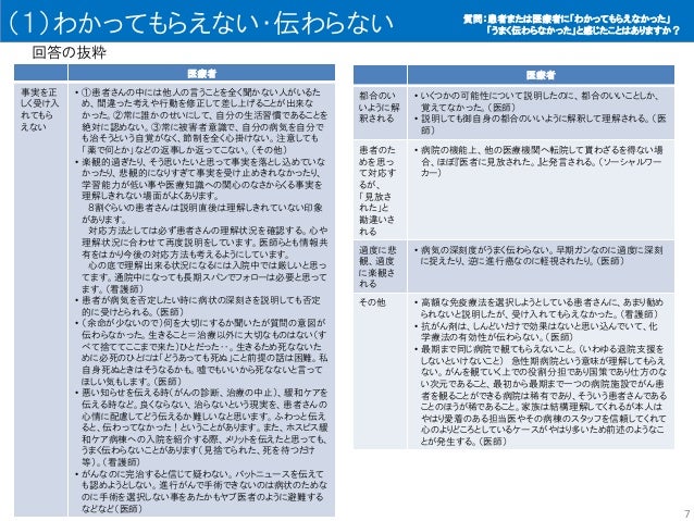 わかりあえない 医療者 と 患者 よりよい関係を築くために