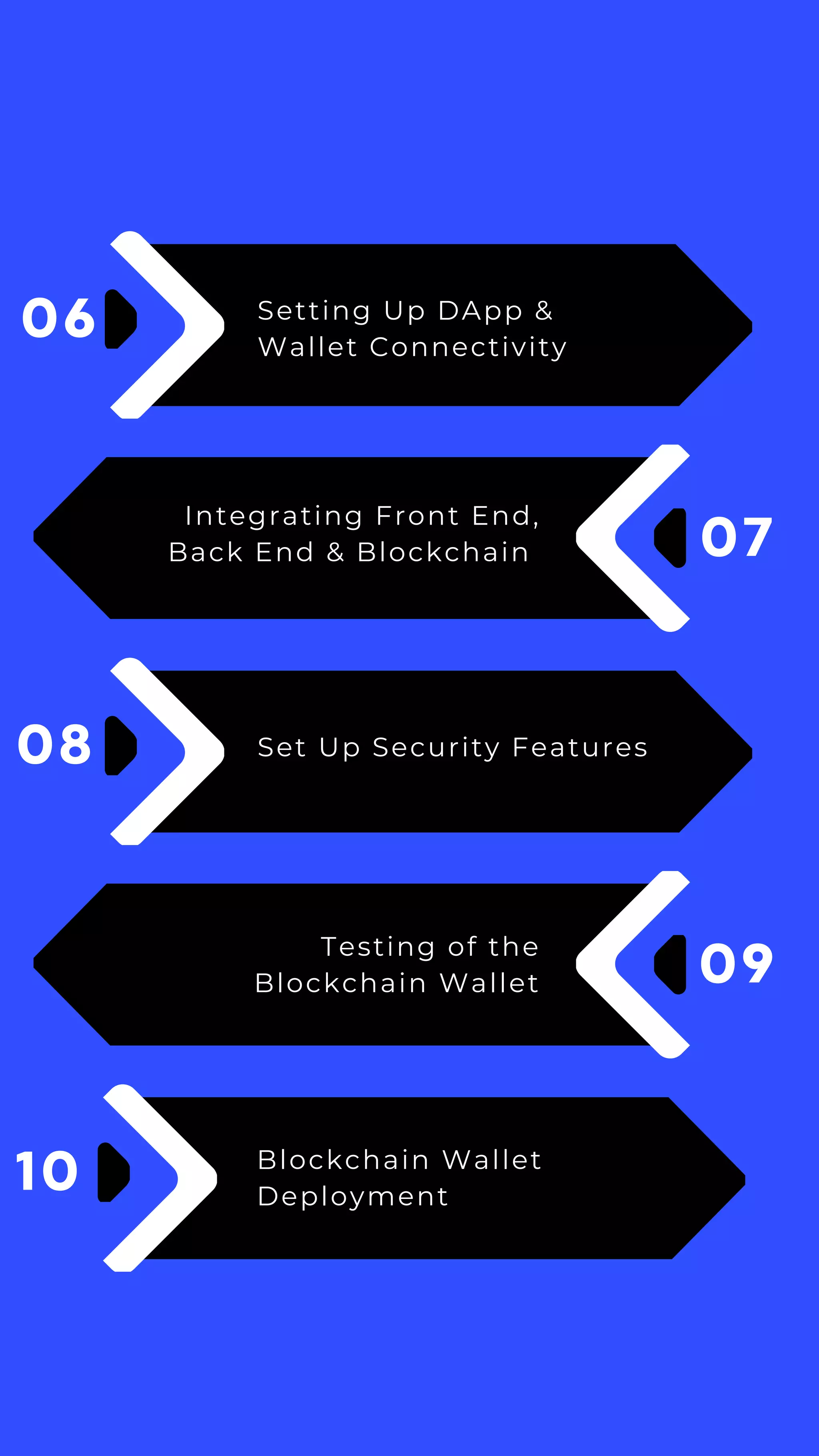 How to Build Blockchain Wallet.pdf