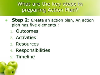 What are the key steps to
          preparing Action Plan?
    Step 2: Create an action plan, An action
     plan has five elements :
    1.   Outcomes
    2.   Activities
    3.   Resources
    4.   Responsibilities
    5.   Timeline
 