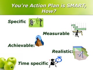 You're Action Plan is SMART,
             How?

Specific

              Measurable :

Achievable:
                  Realistic:

    Time specific :
 