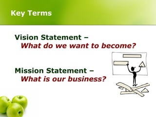 Key Terms


Vision Statement –
 What do we want to become?


Mission Statement –
 What is our business?
 