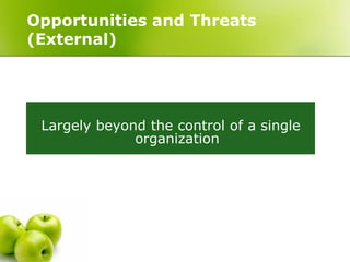 Opportunities and Threats
(External)




 Largely beyond the control of a single
              organization
 