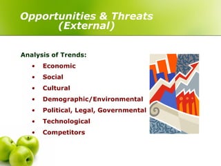 Opportunities & Threats
      (External)

Analysis of Trends:
   •   Economic
   •   Social
   •   Cultural
   •   Demographic/Environmental
   •   Political, Legal, Governmental
   •   Technological
   •   Competitors
 