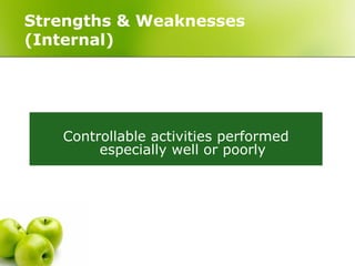 Strengths & Weaknesses
(Internal)




   Controllable activities performed
        especially well or poorly
 