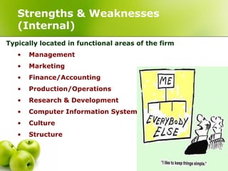 Strengths & Weaknesses
   (Internal)
Typically located in functional areas of the firm
   •   Management
   •   Marketing
   •   Finance/Accounting
   •   Production/Operations
   •   Research & Development
   •   Computer Information Systems
   •   Culture
   •   Structure
 