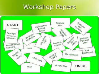Workshop Papers

         Financial
           Plan




 PEST
 