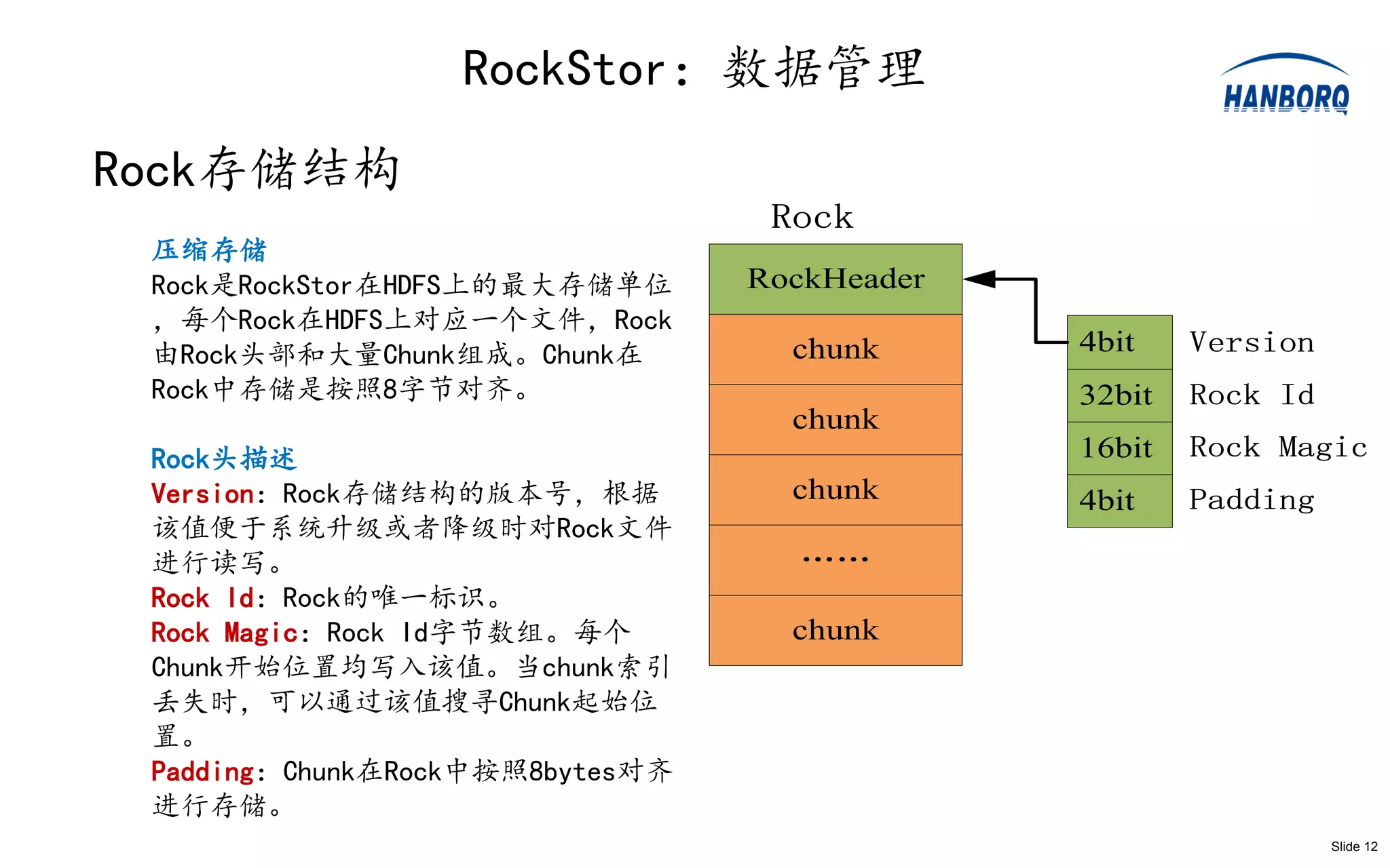 RockStor：数据管理
Rock存储结构
                                  Rock
 压缩存储
 Rock是RockStor在HDFS上的最大存储单位      RockHeader
 ，每个Rock在HDFS上对应一个文件，Rock
 由Rock头部和大量Chunk组成。Chunk在          chunk      4bit    Version
 Rock中存储是按照8字节对齐。                             32bit   Rock Id
                                   chunk
 Rock头描述                                      16bit   Rock Magic
 Version：Rock存储结构的版本号，根据           chunk      4bit    Padding
 该值便于系统升级或者降级时对Rock文件
 进行读写。                             ……
 Rock Id：Rock的唯一标识。
 Rock Magic：Rock Id字节数组。每个         chunk
 Chunk开始位置均写入该值。当chunk索引
 丢失时，可以通过该值搜寻Chunk起始位
 置。
 Padding：Chunk在Rock中按照8bytes对齐
 进行存储。
                                                                Slide 12
 